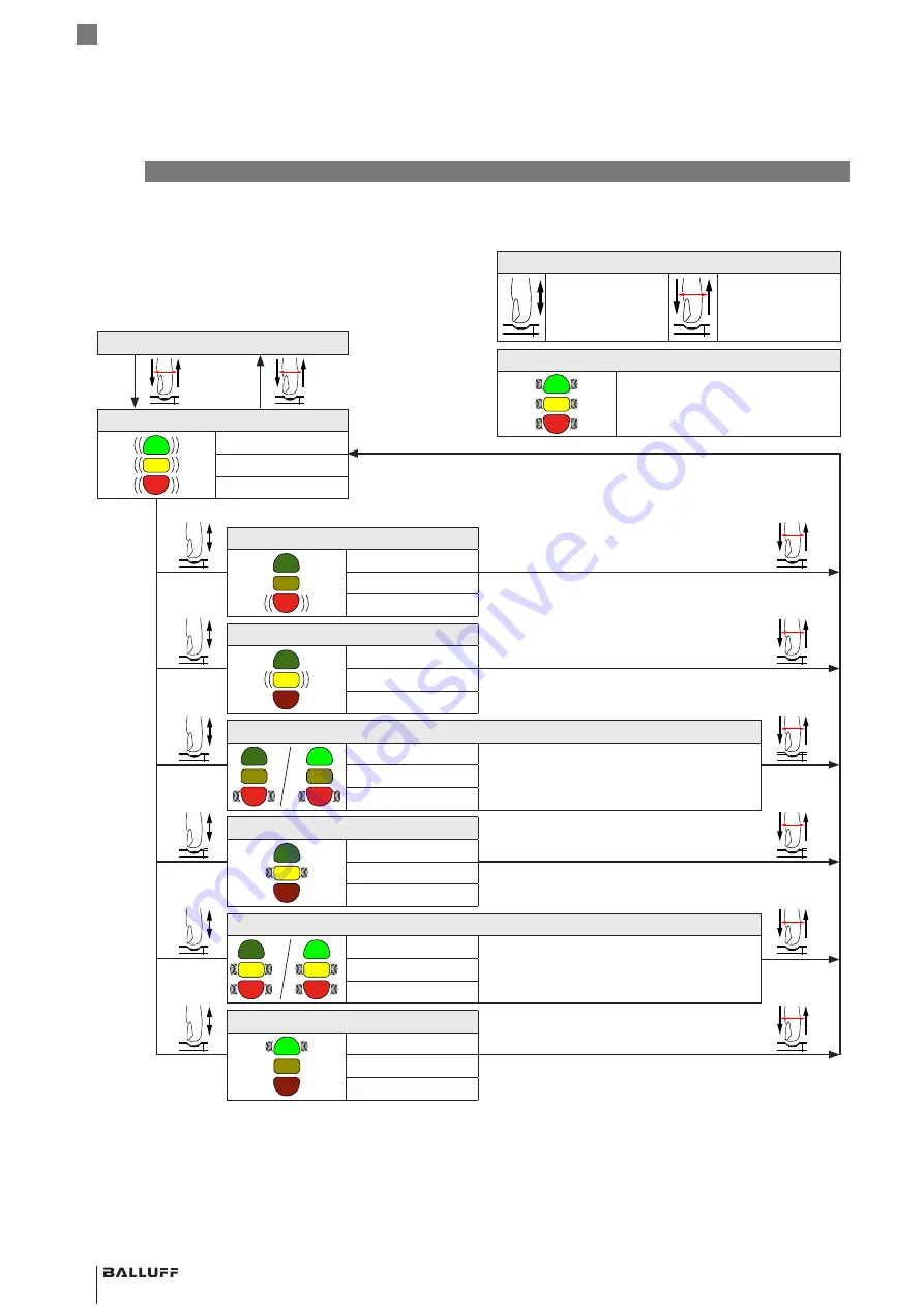 Balluff BMP 01-ZLZPP 1A 00-P S75 Series Скачать руководство пользователя страница 18