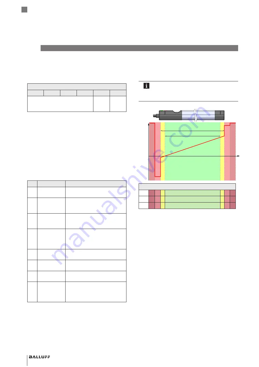 Balluff BMP 01-ZLZPP 1A 00-P S75 Series User Manual Download Page 20