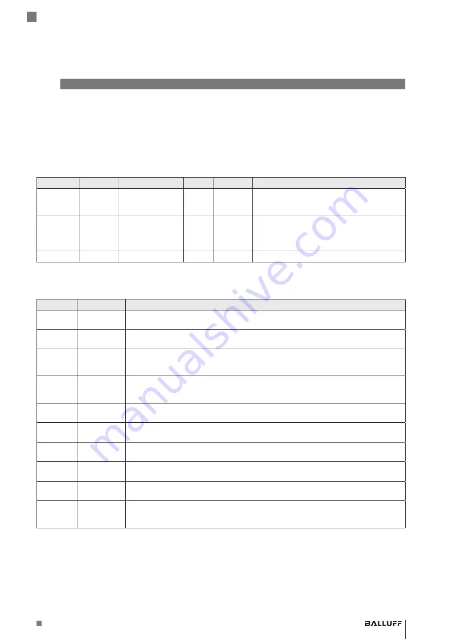 Balluff BMP 01-ZLZPP 1A 00-P S75 Series User Manual Download Page 29