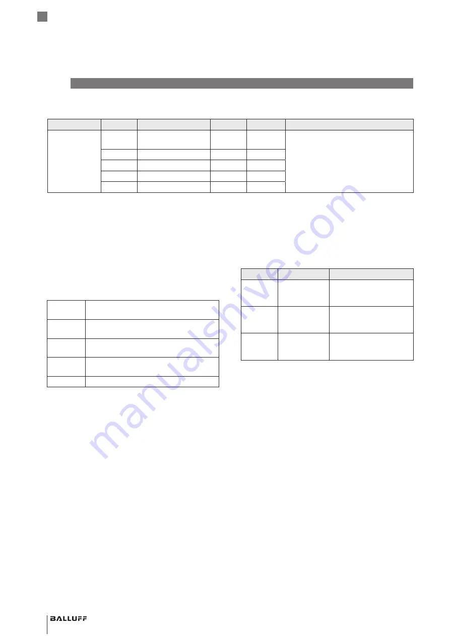 Balluff BMP 01-ZLZPP 1A 00-P S75 Series Скачать руководство пользователя страница 60