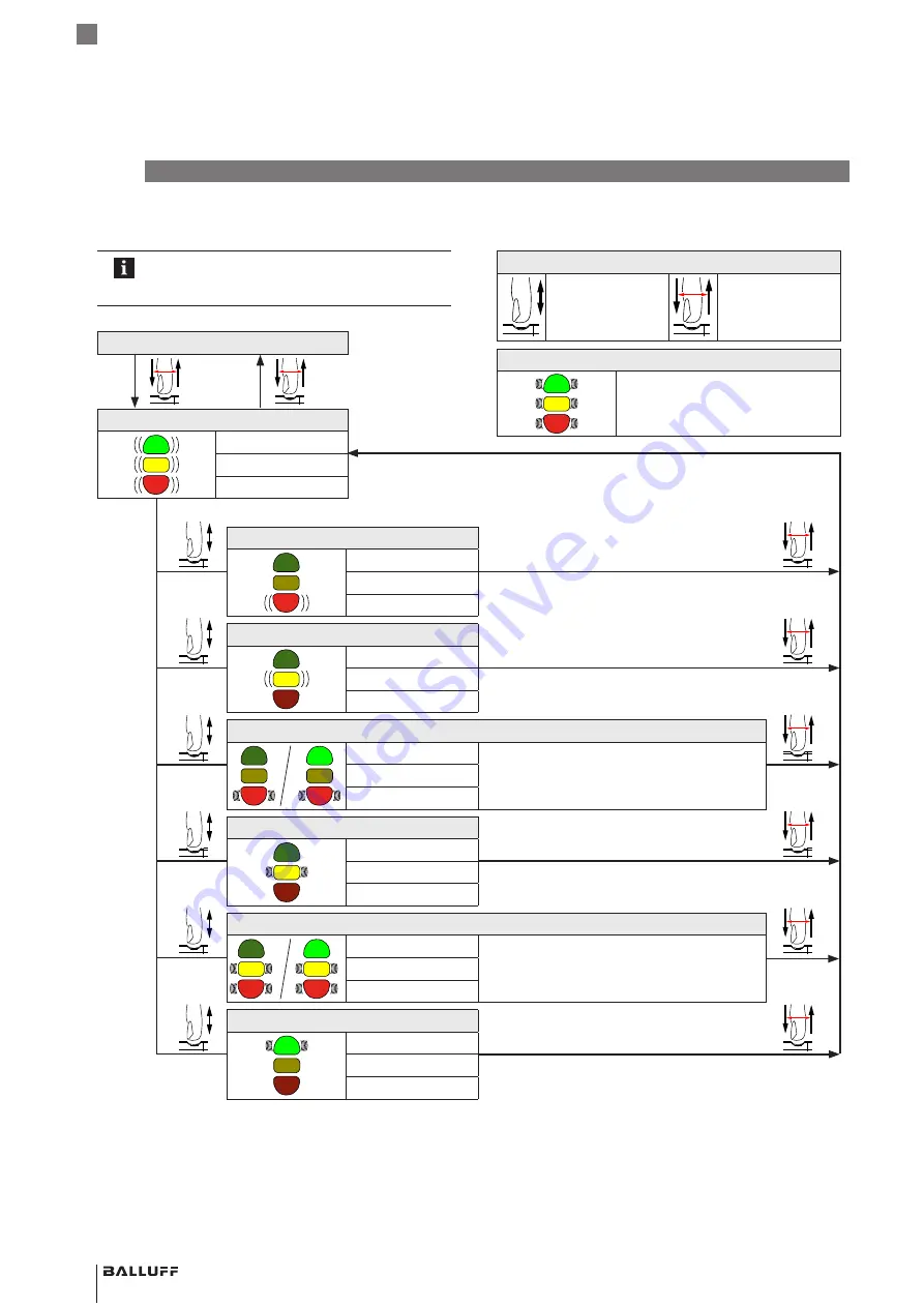 Balluff BMP 01-ZLZPP 1A 00-P S75 Series User Manual Download Page 114