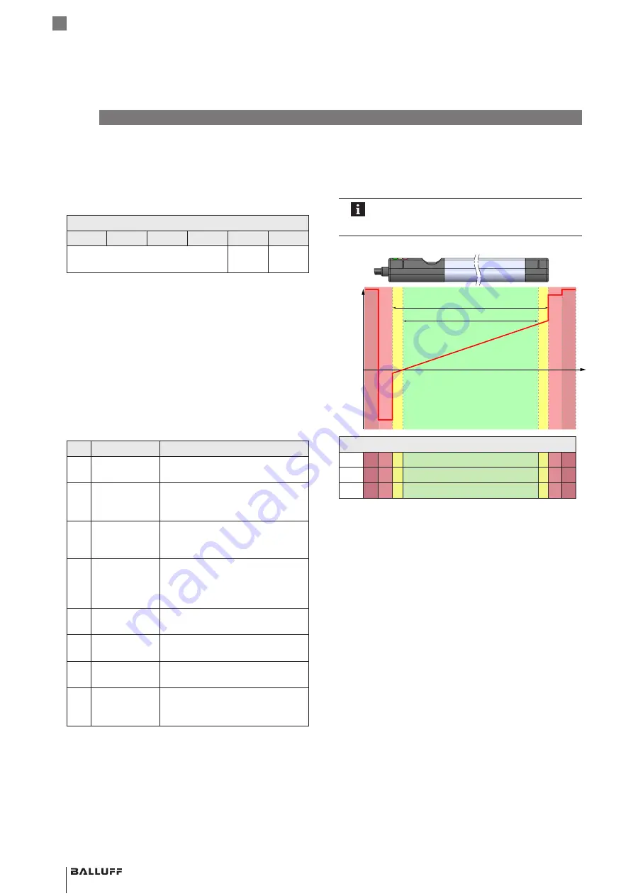 Balluff BMP 01-ZLZPP 1A 00-P S75 Series User Manual Download Page 116