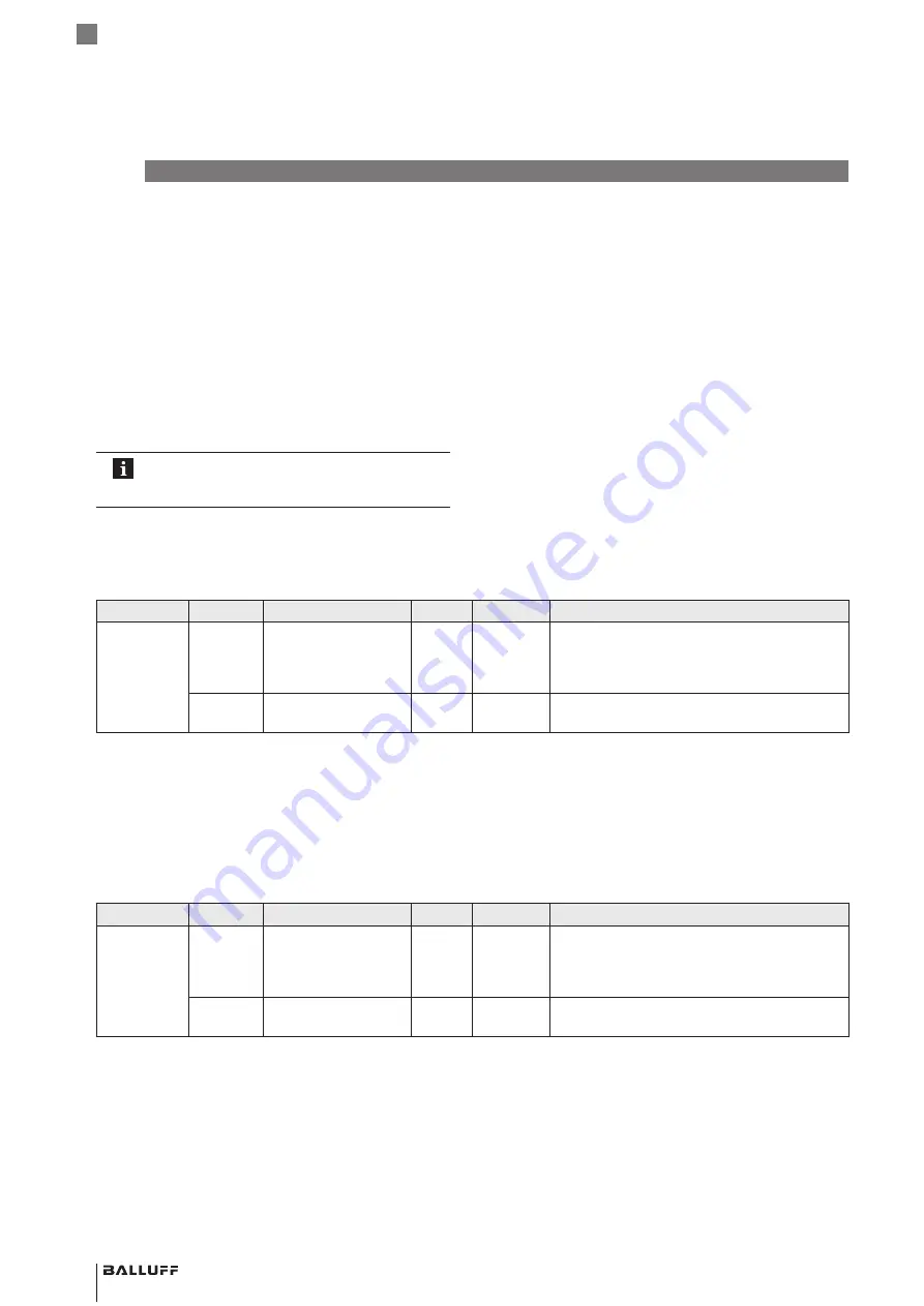 Balluff BMP 01-ZLZPP 1A 00-P S75 Series Скачать руководство пользователя страница 154