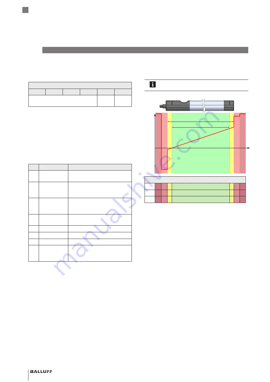 Balluff BMP 01-ZLZPP 1A 00-P S75 Series User Manual Download Page 212