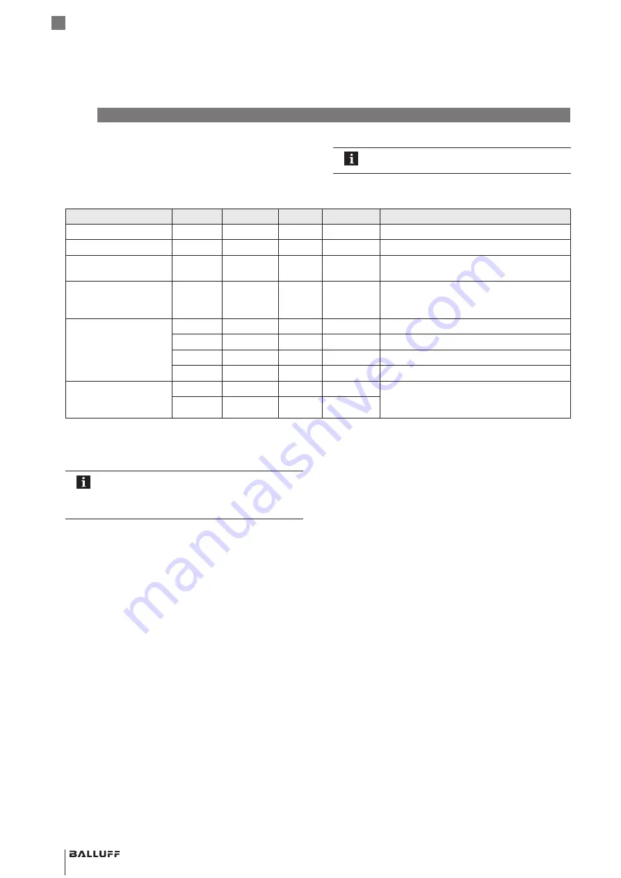 Balluff BMP 01-ZLZPP 1A 00-P S75 Series User Manual Download Page 216