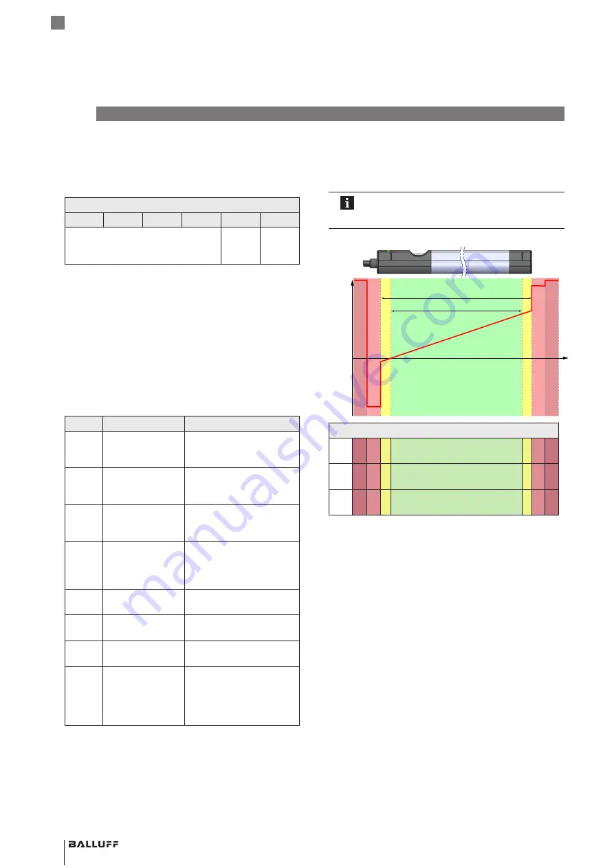 Balluff BMP 01-ZLZPP 1A 00-P S75 Series User Manual Download Page 244