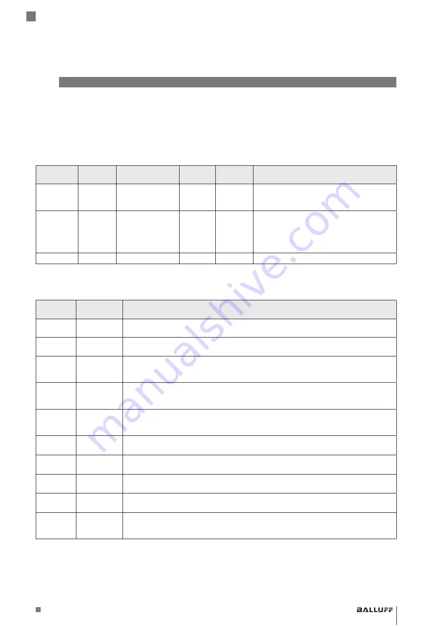 Balluff BMP 01-ZLZPP 1A 00-P S75 Series User Manual Download Page 253