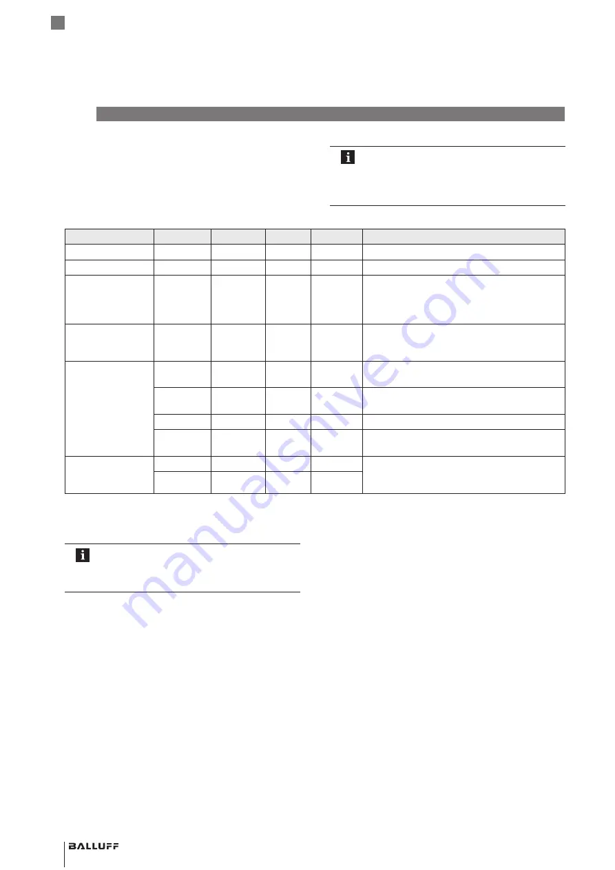 Balluff BMP 01-ZLZPP 1A 00-P S75 Series User Manual Download Page 280