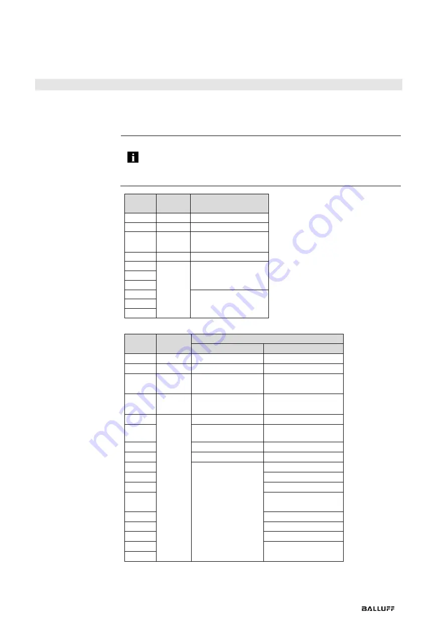 Balluff BNI CCL-502-100-Z001 Скачать руководство пользователя страница 96