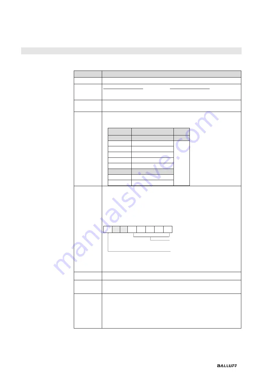 Balluff BNI CCL-502-100-Z001 Скачать руководство пользователя страница 98