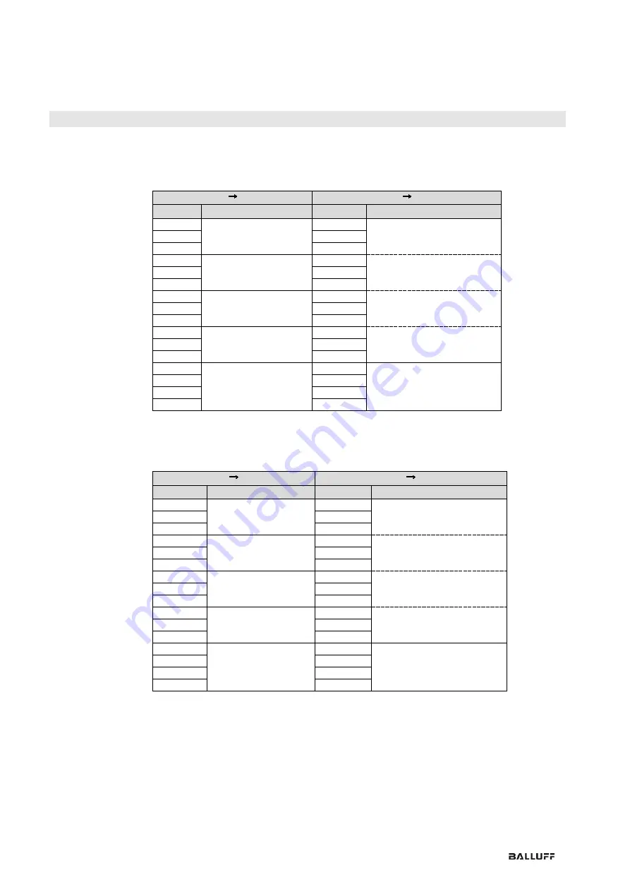 Balluff BNI CCL-502-100-Z001 Скачать руководство пользователя страница 108