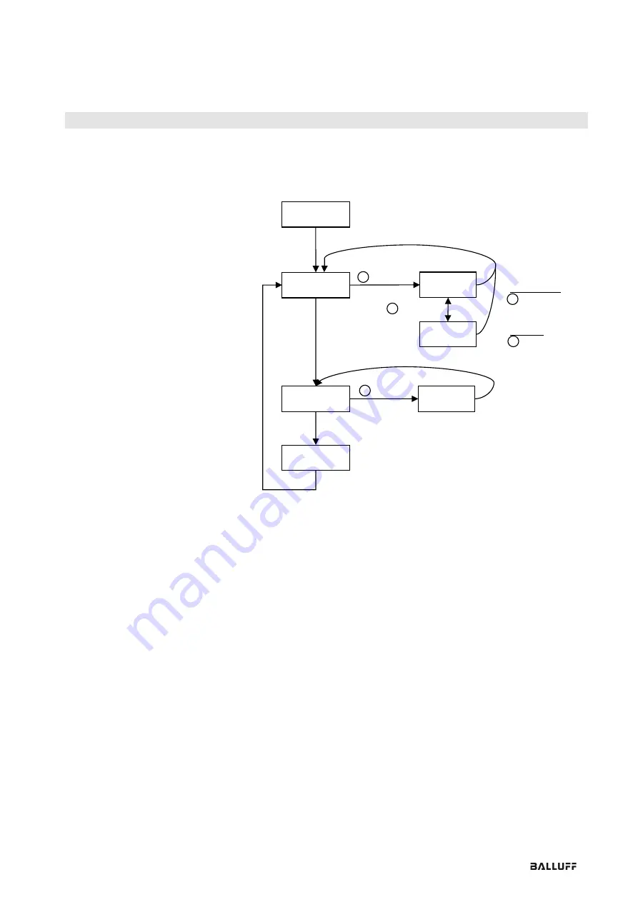 Balluff BNI CCL-502-100-Z001 Скачать руководство пользователя страница 127