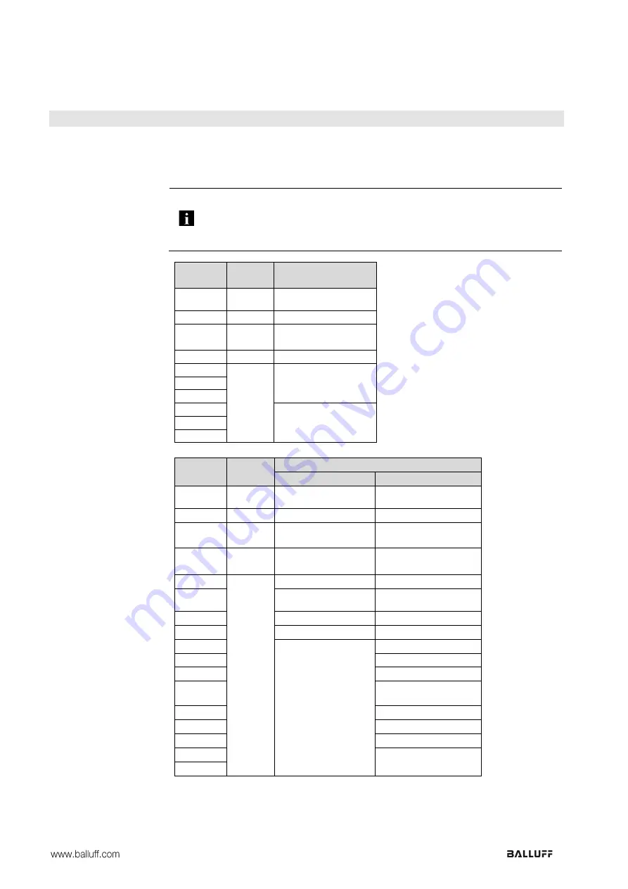 Balluff BNI CCL-502-100-Z001 Скачать руководство пользователя страница 134