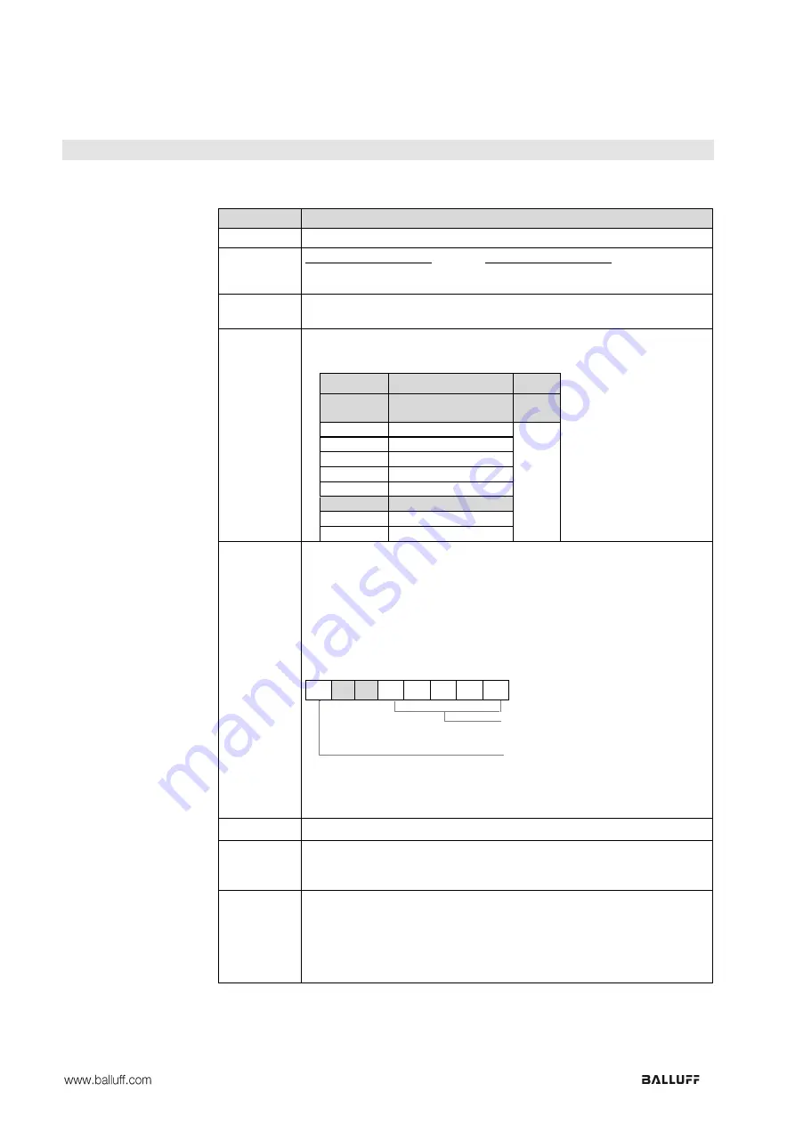 Balluff BNI CCL-502-100-Z001 Скачать руководство пользователя страница 136