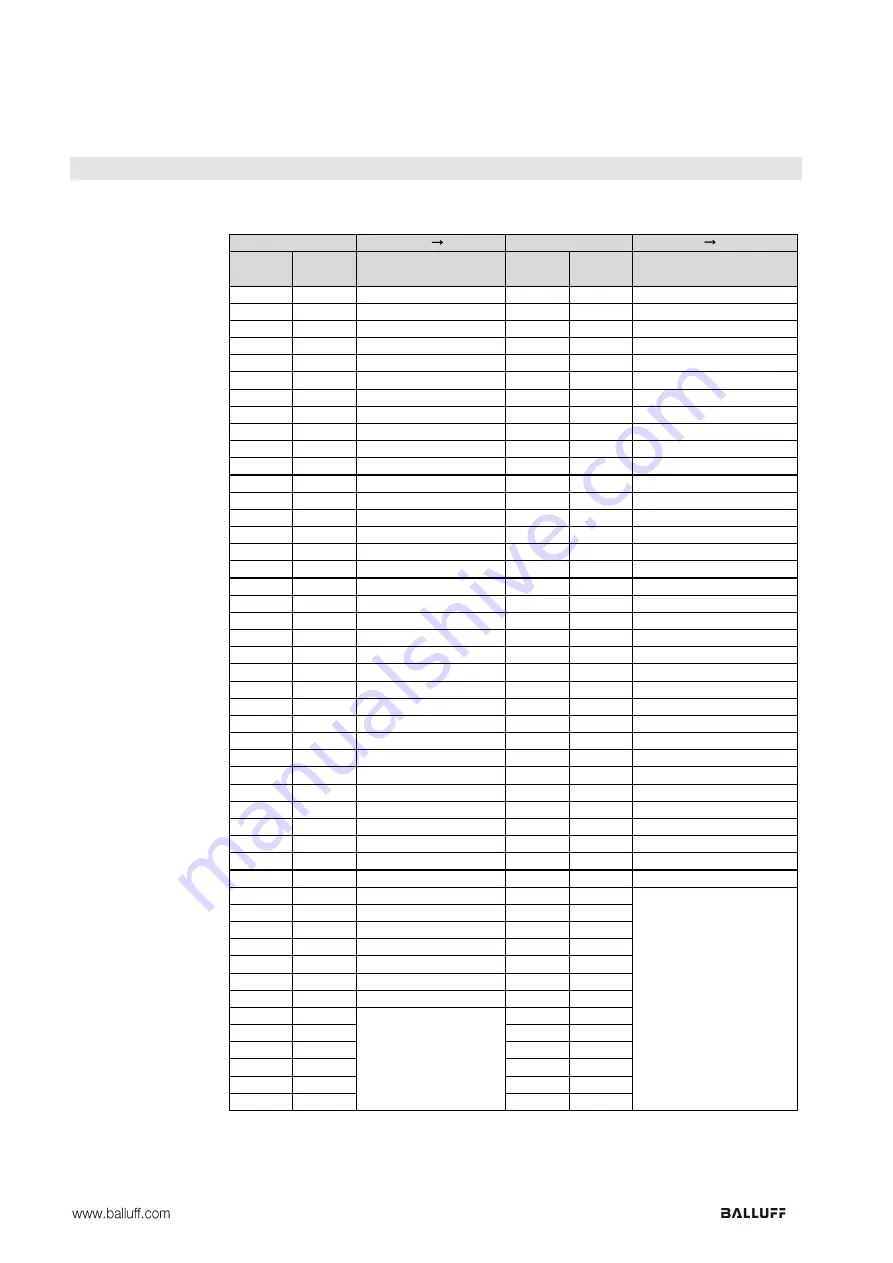 Balluff BNI CCL-502-100-Z001 Скачать руководство пользователя страница 142