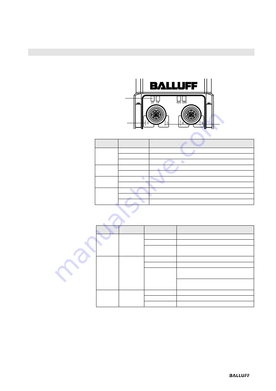 Balluff BNI CCL-502-100-Z001 Скачать руководство пользователя страница 151