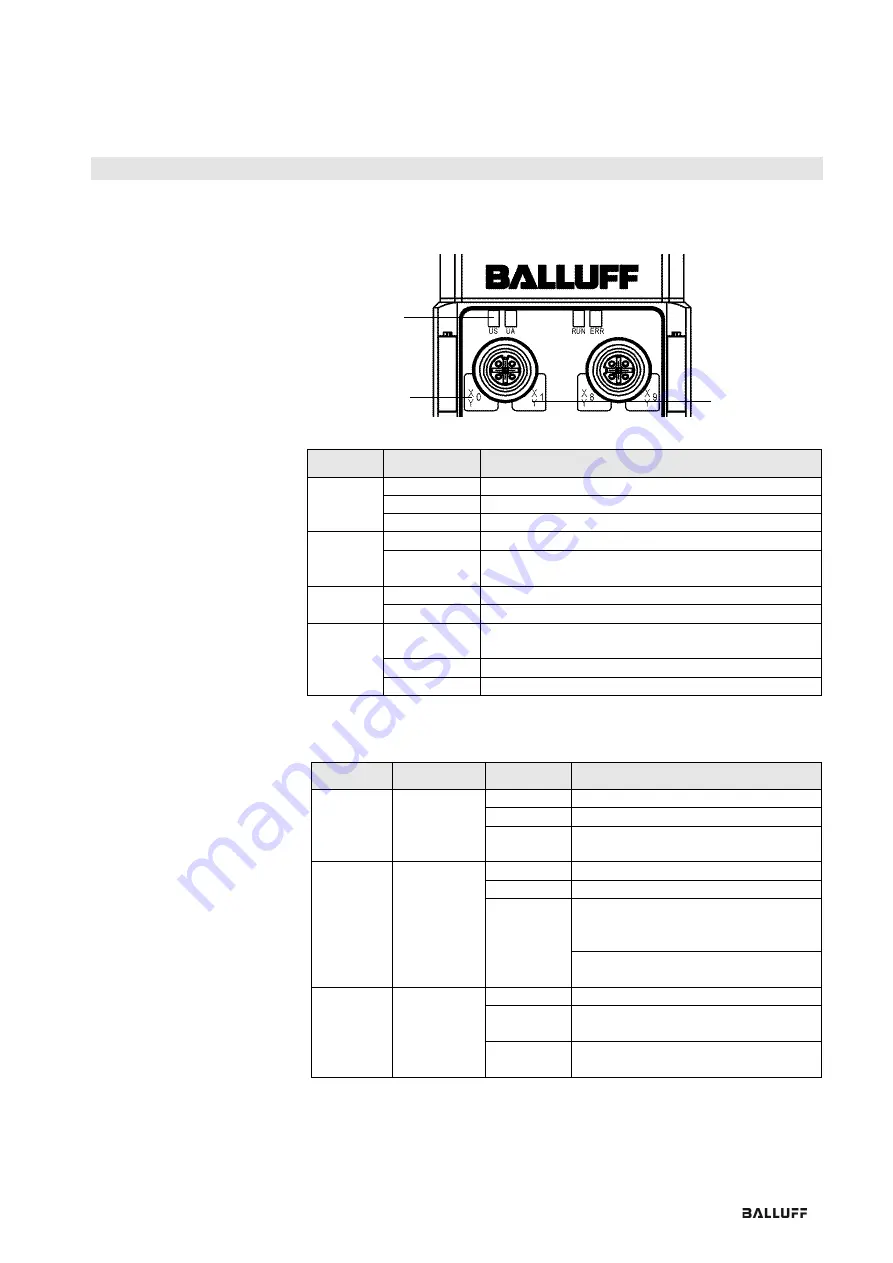 Balluff BNI CCL-502-100-Z001 Скачать руководство пользователя страница 189