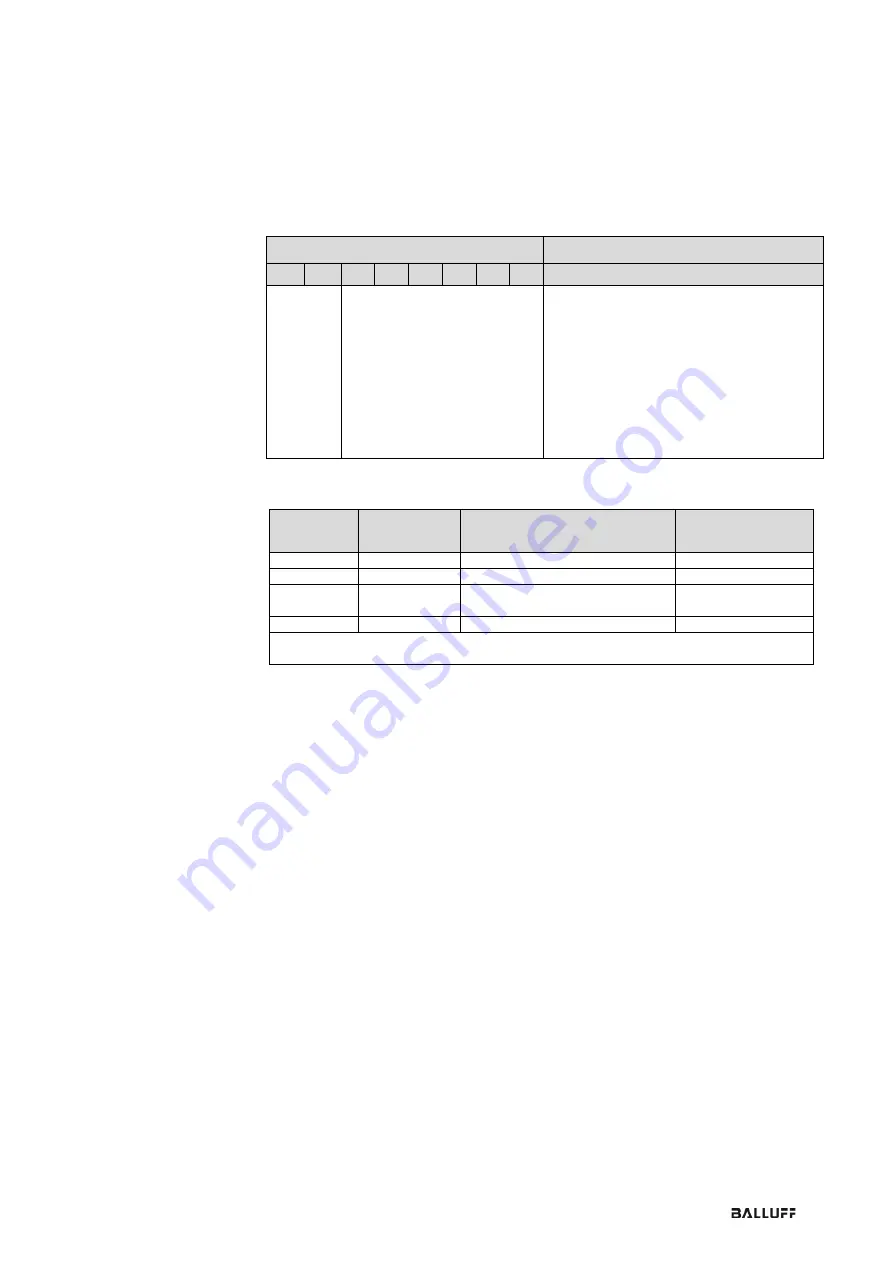 Balluff BNI EIP-502-105-R015 Скачать руководство пользователя страница 75