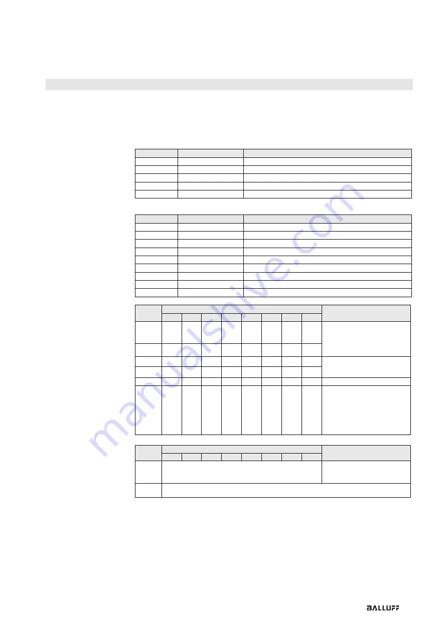 Balluff BNI EIP-502-105-R015 Скачать руководство пользователя страница 89