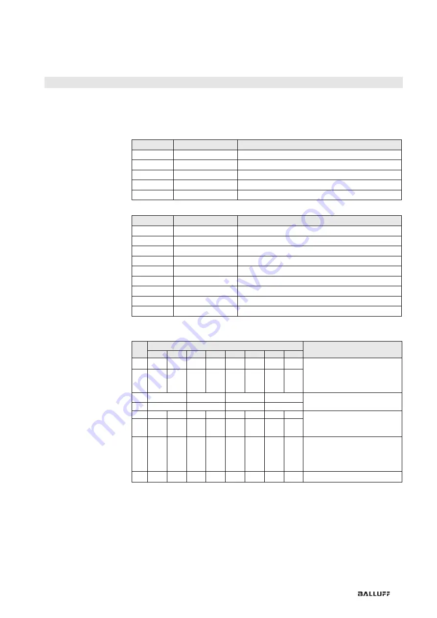 Balluff BNI EIP-502-105-R015 User Manual Download Page 141