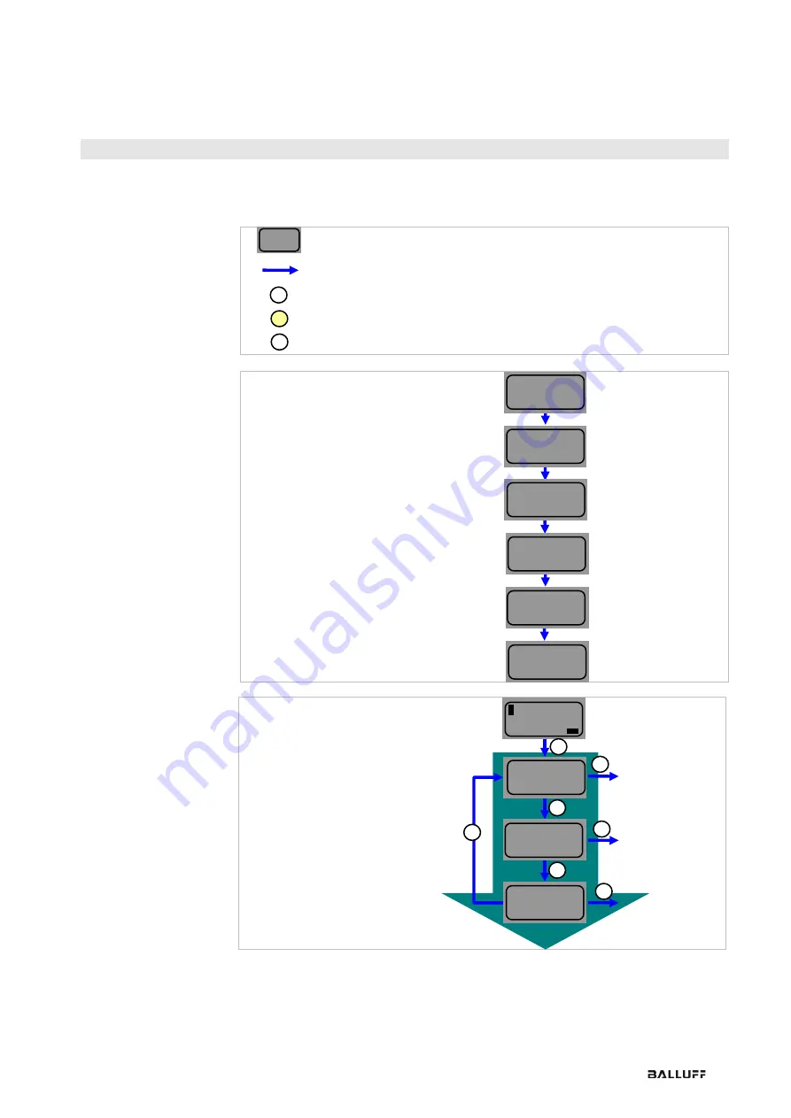 Balluff BNI EIP-502-105-R015 Скачать руководство пользователя страница 145