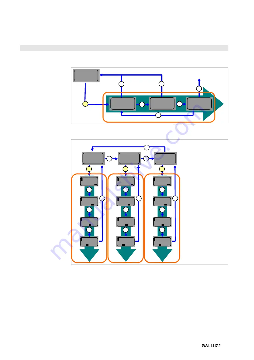 Balluff BNI EIP-502-105-R015 User Manual Download Page 254