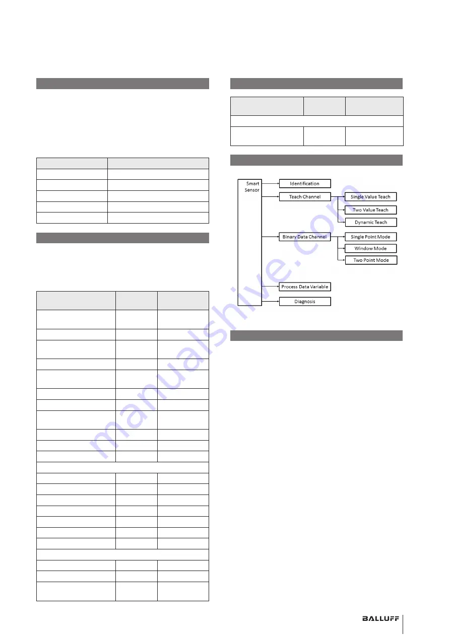 Balluff BOS 21M-UUI-RP30-S4 User Manual Download Page 7