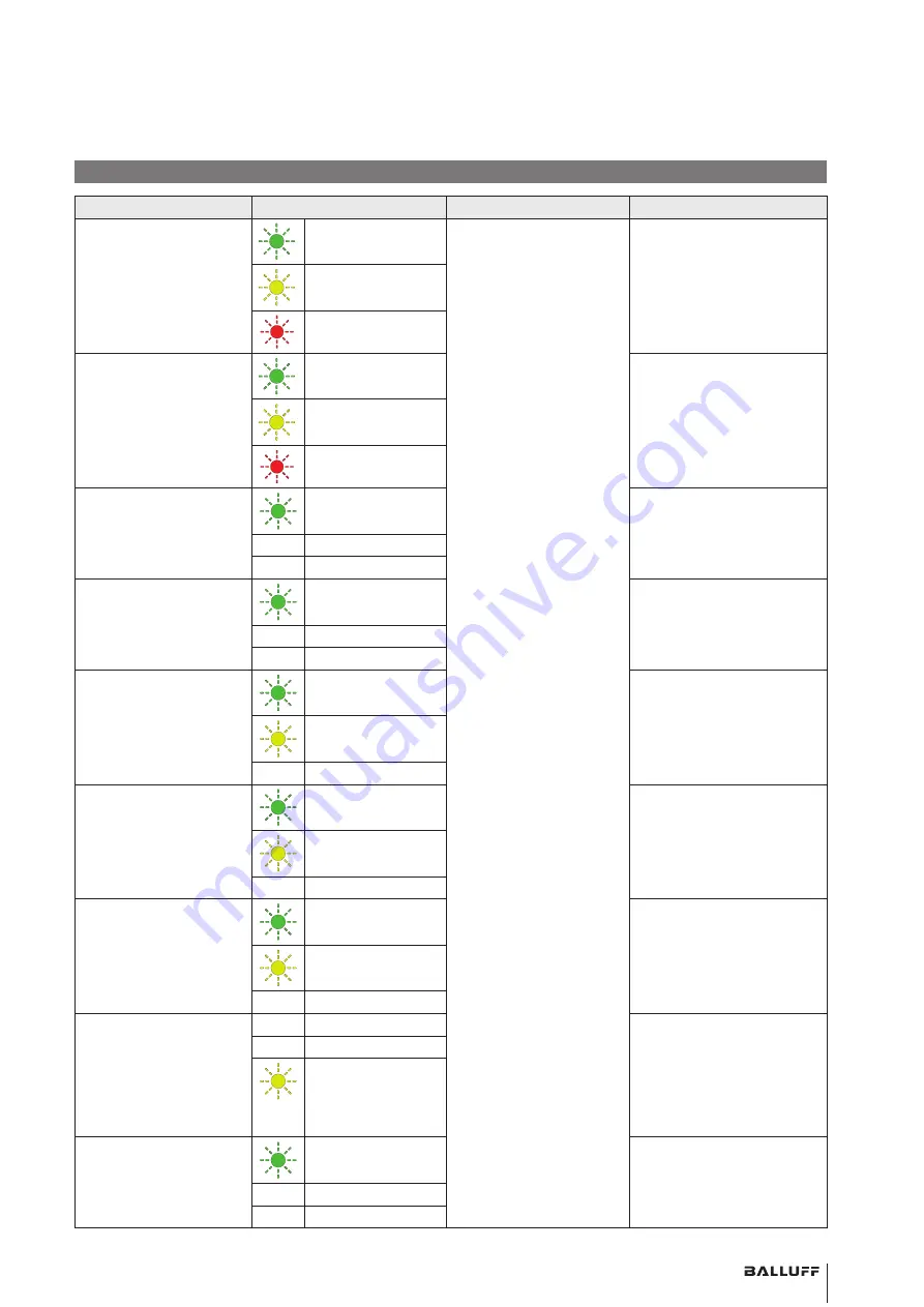 Balluff BOS 21M-UUI-RP30-S4 User Manual Download Page 21