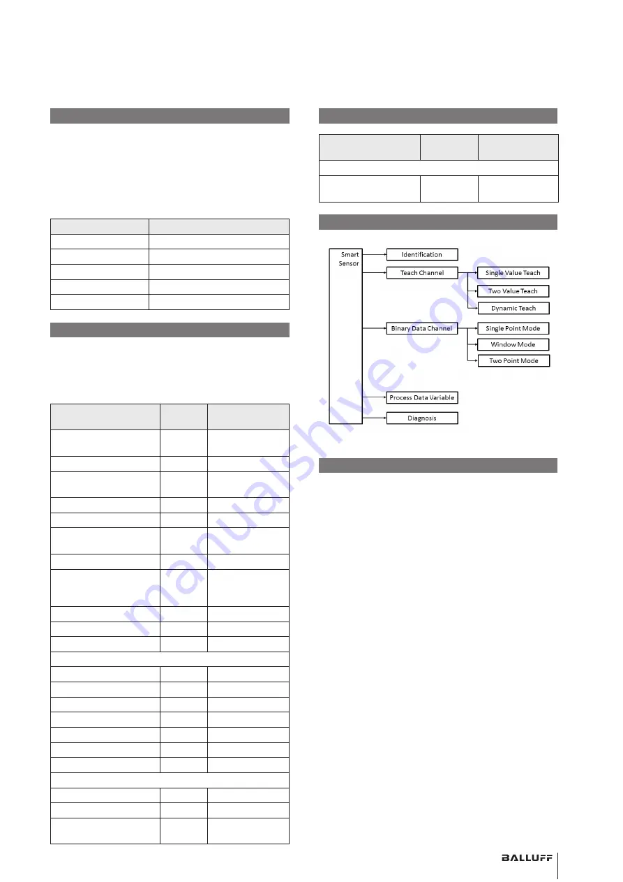 Balluff BOS 21M-UUI-RP30-S4 User Manual Download Page 29