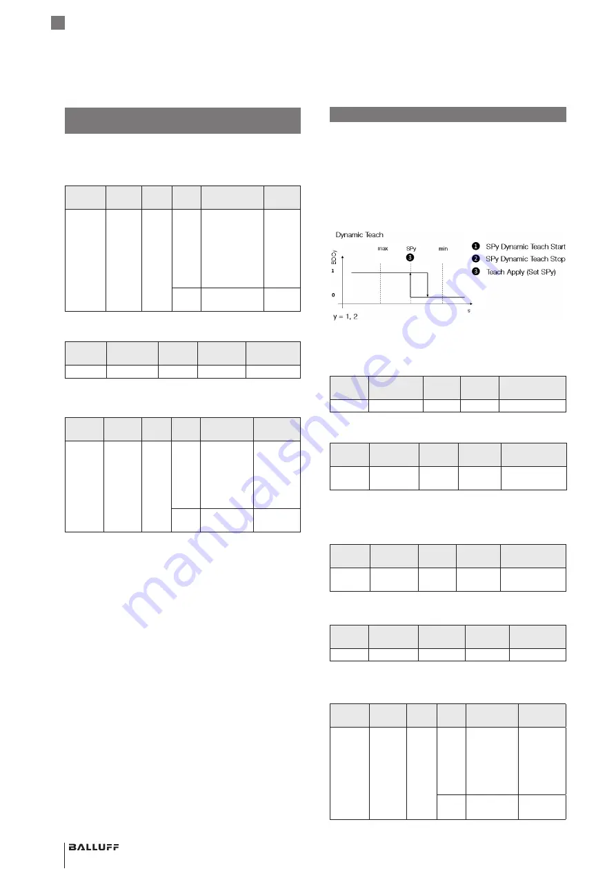 Balluff BOS 21M-UUI-RP30-S4 User Manual Download Page 32