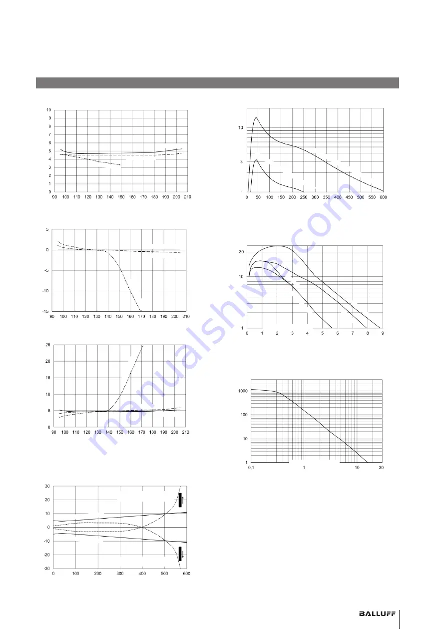 Balluff BOS 21M-UUI-RP30-S4 User Manual Download Page 45