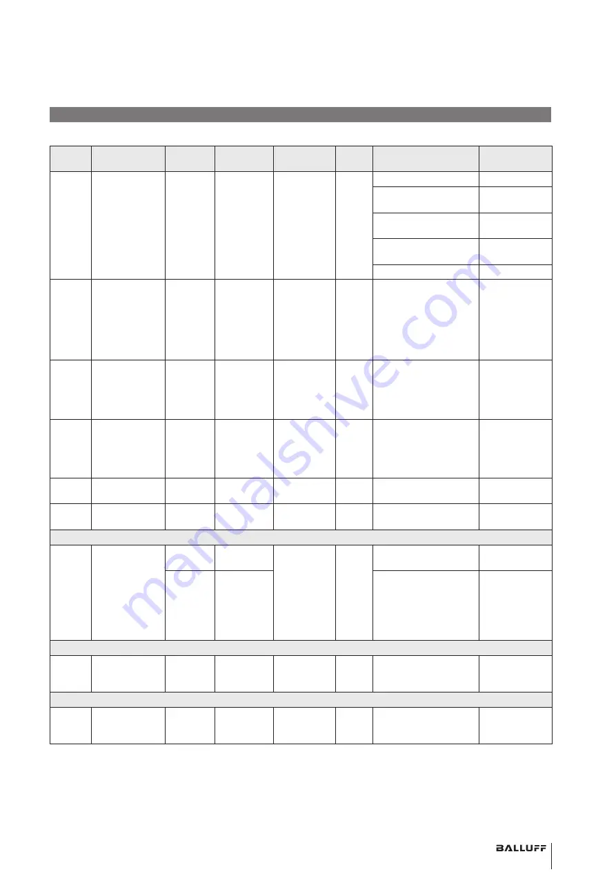 Balluff BOS 21M-UUI-RP30-S4 User Manual Download Page 61