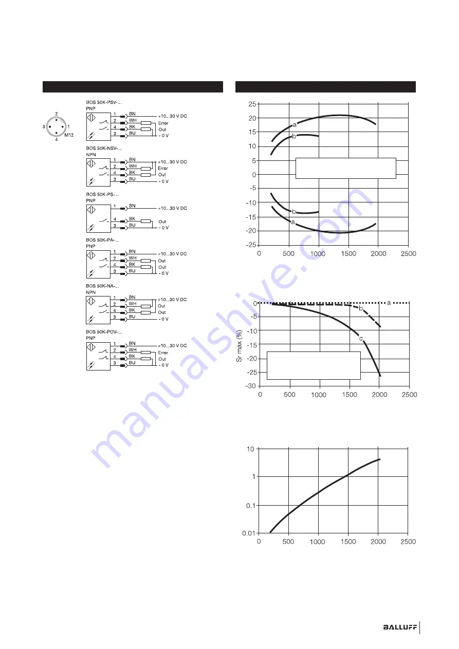 Balluff BOS 50K RH12-S4 Series Quick Start Manual Download Page 6