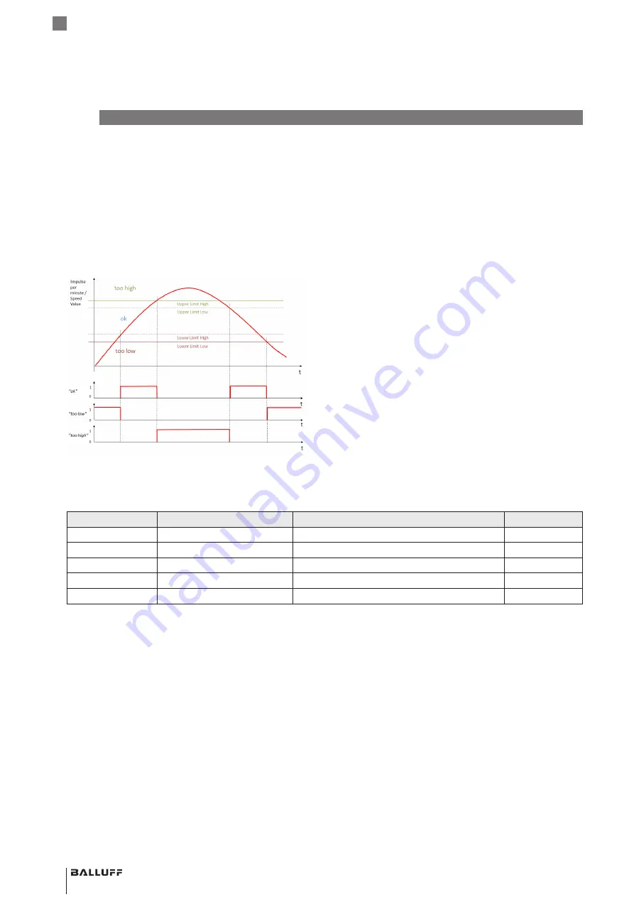 Balluff BOS R254K-UUI-LH10-S4 Manual Download Page 44