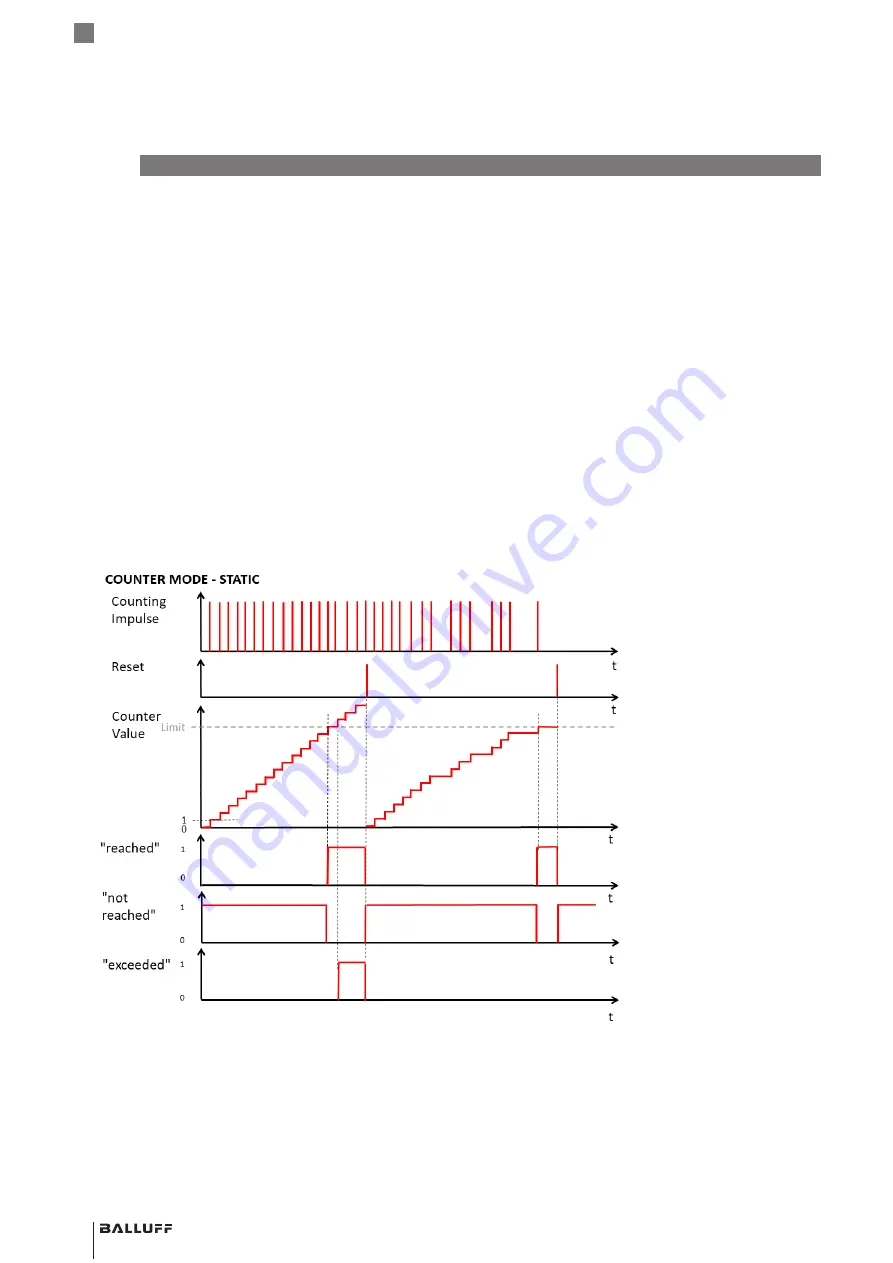 Balluff BOS R254K-UUI-LH10-S4 Manual Download Page 48