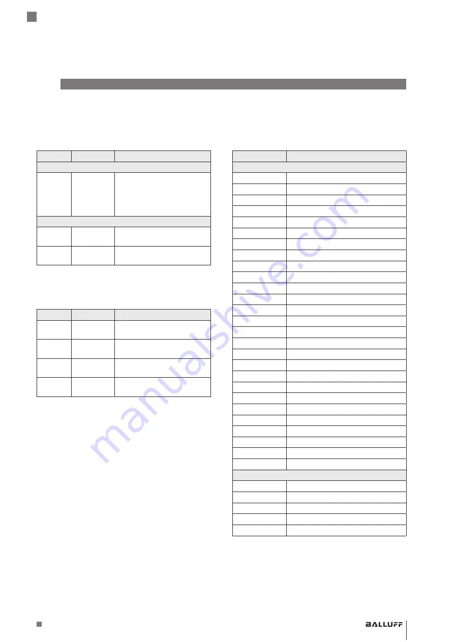 Balluff BOS R254K-UUI-LH10-S4 Manual Download Page 87