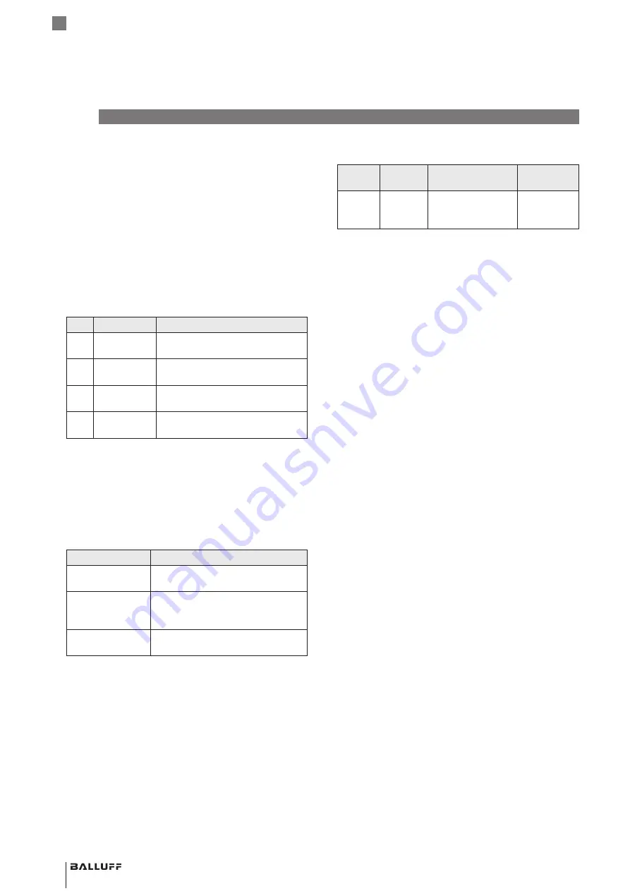 Balluff BOS R254K-UUI-LH10-S4 Manual Download Page 164