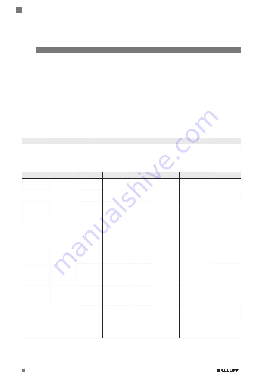 Balluff BOS R254K-UUI-LH10-S4 Manual Download Page 165