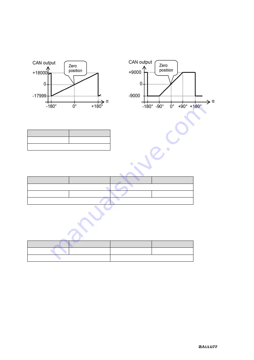 Balluff BSI R65K0-HXX-M S92 Series Configuration Manual Download Page 14