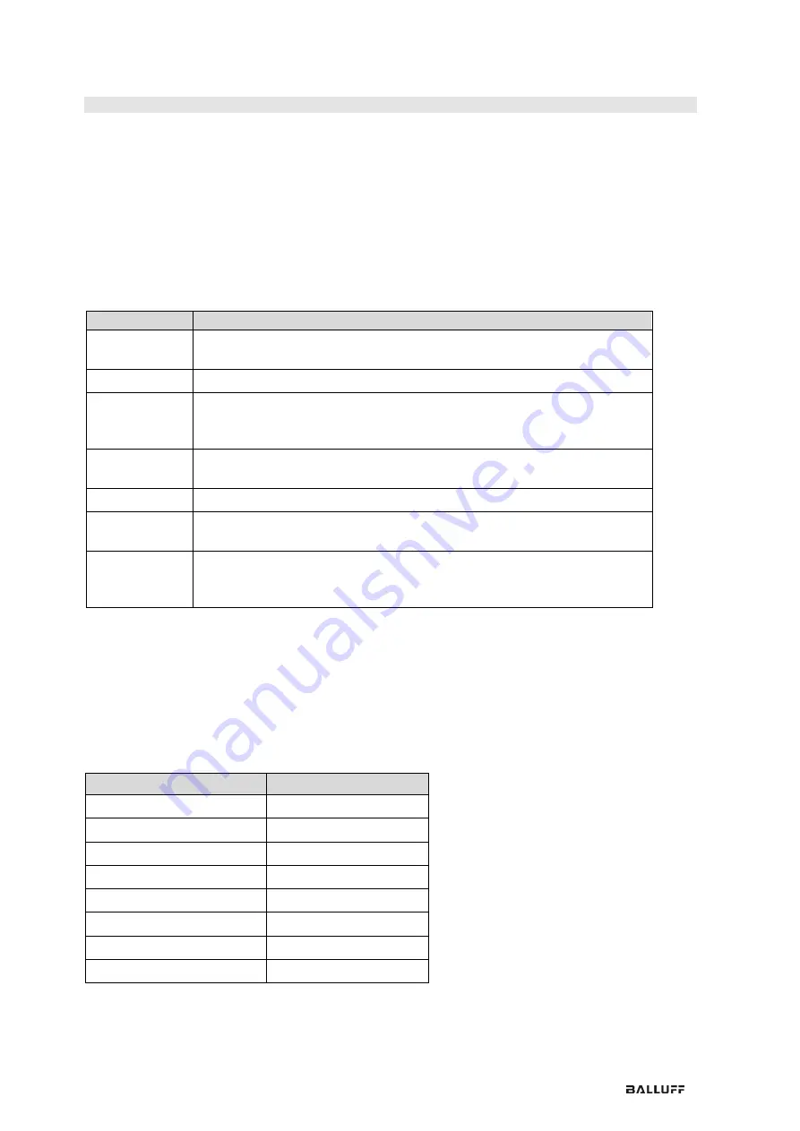 Balluff BSI R65K0-HXX-M S92 Series Configuration Manual Download Page 19