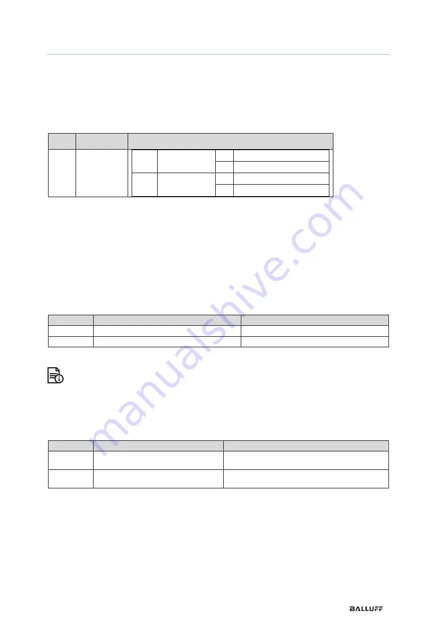 Balluff BSI R65K0-HXX-M S92 Series Configuration Manual Download Page 34