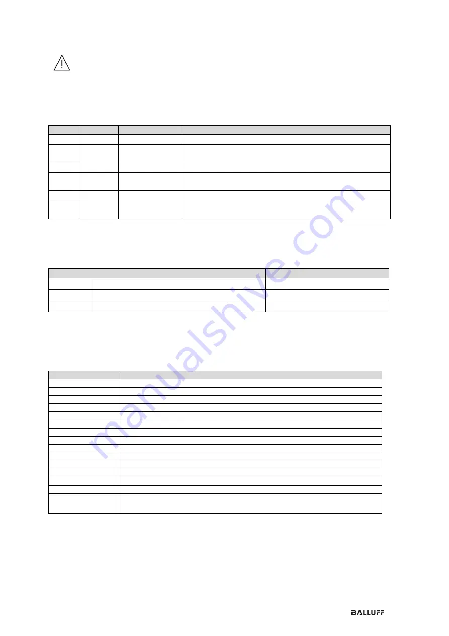 Balluff BSI R65K0-HXX-M S92 Series Configuration Manual Download Page 65