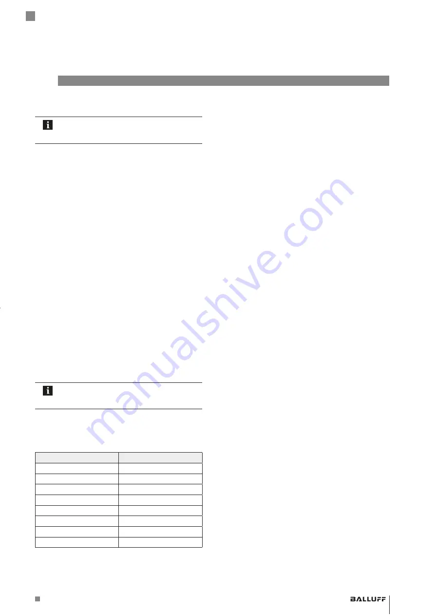 Balluff BTL5-H1xx-Mxxxx-P-S94 Series User Manual Download Page 13