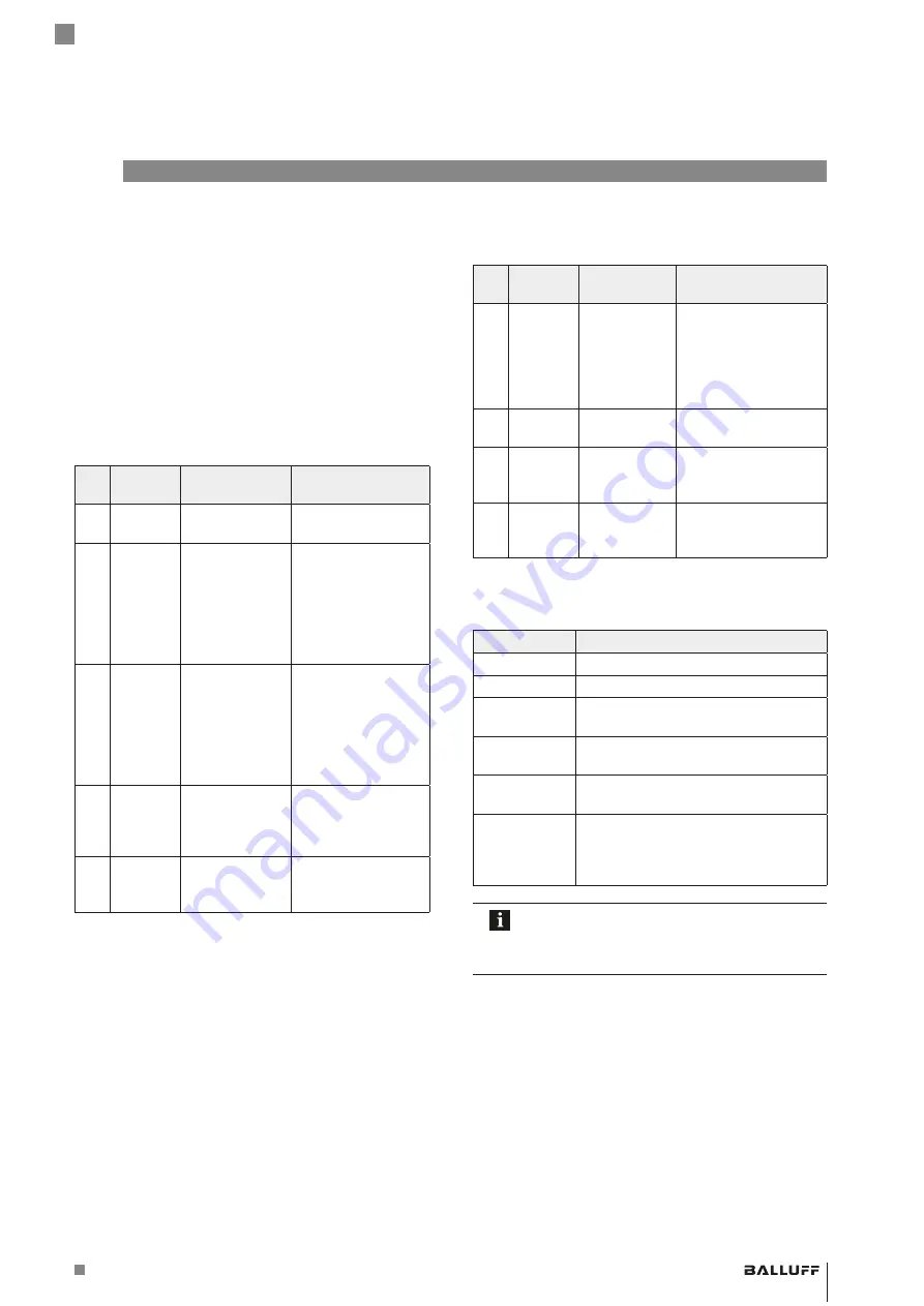 Balluff BTL5-H1xx-Mxxxx-P-S94 Series User Manual Download Page 15