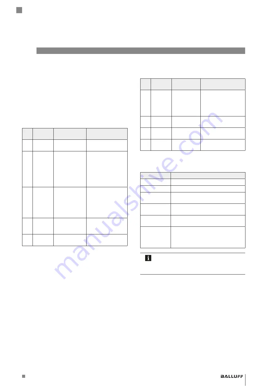 Balluff BTL5-H1xx-Mxxxx-P-S94 Series User Manual Download Page 37