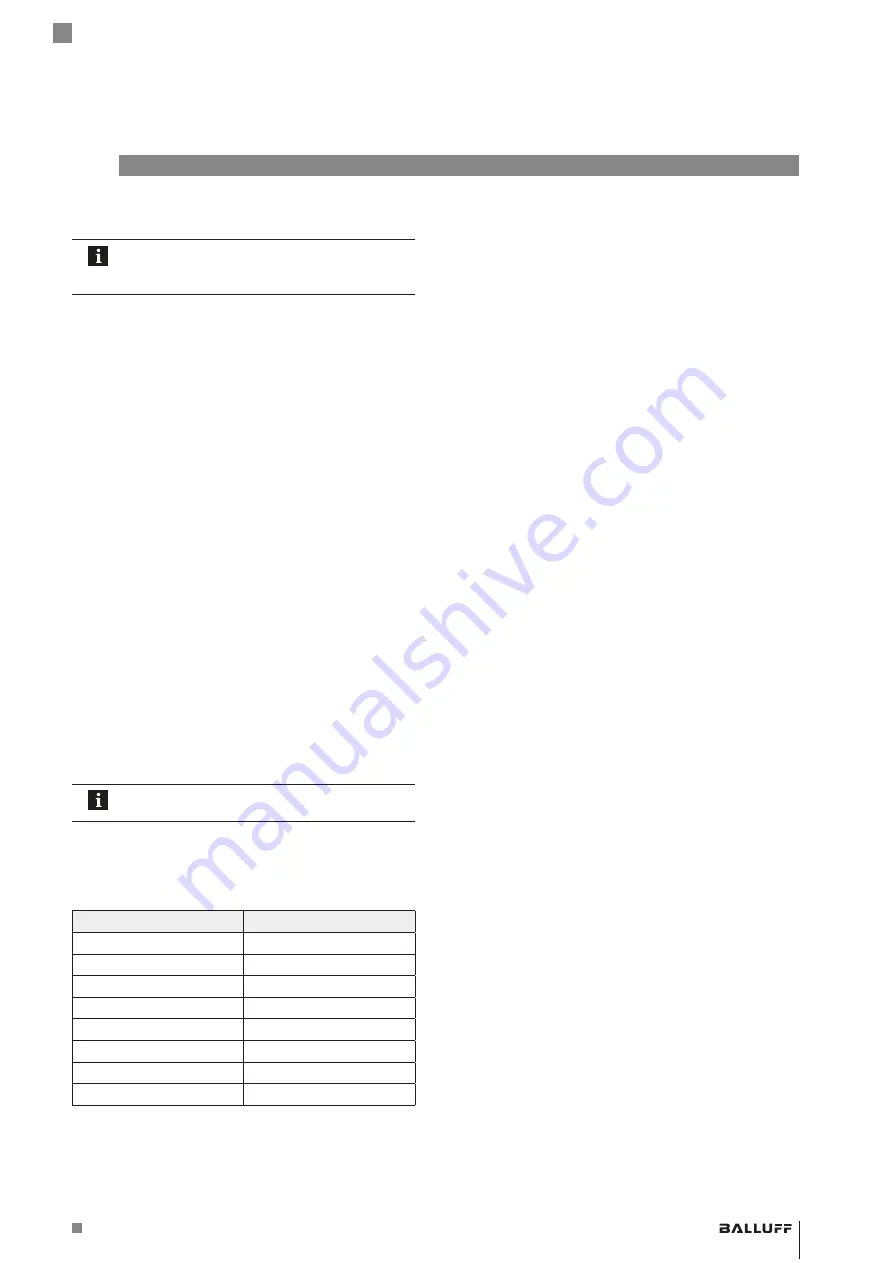 Balluff BTL5-H1xx-Mxxxx-P-S94 Series User Manual Download Page 57