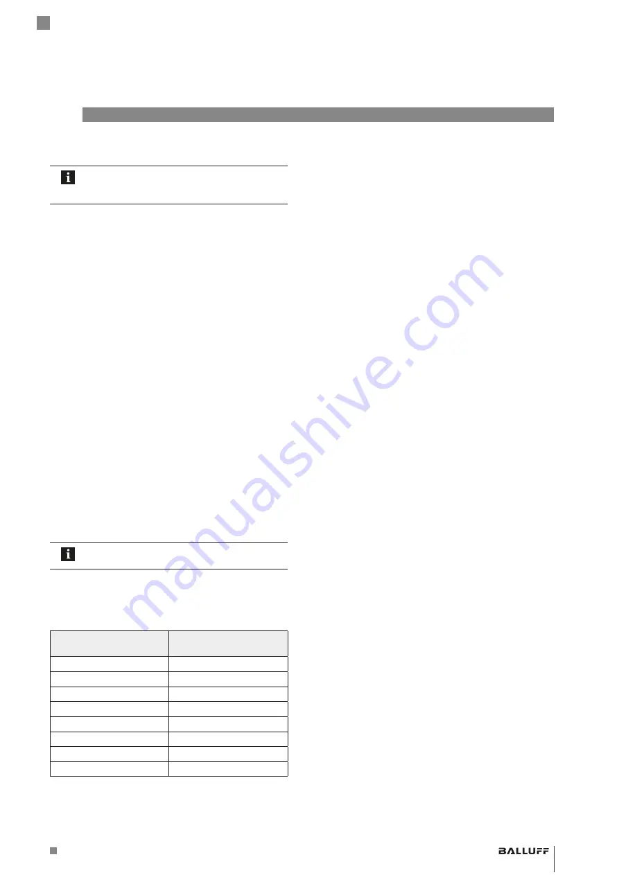 Balluff BTL5-H1xx-Mxxxx-P-S94 Series User Manual Download Page 101