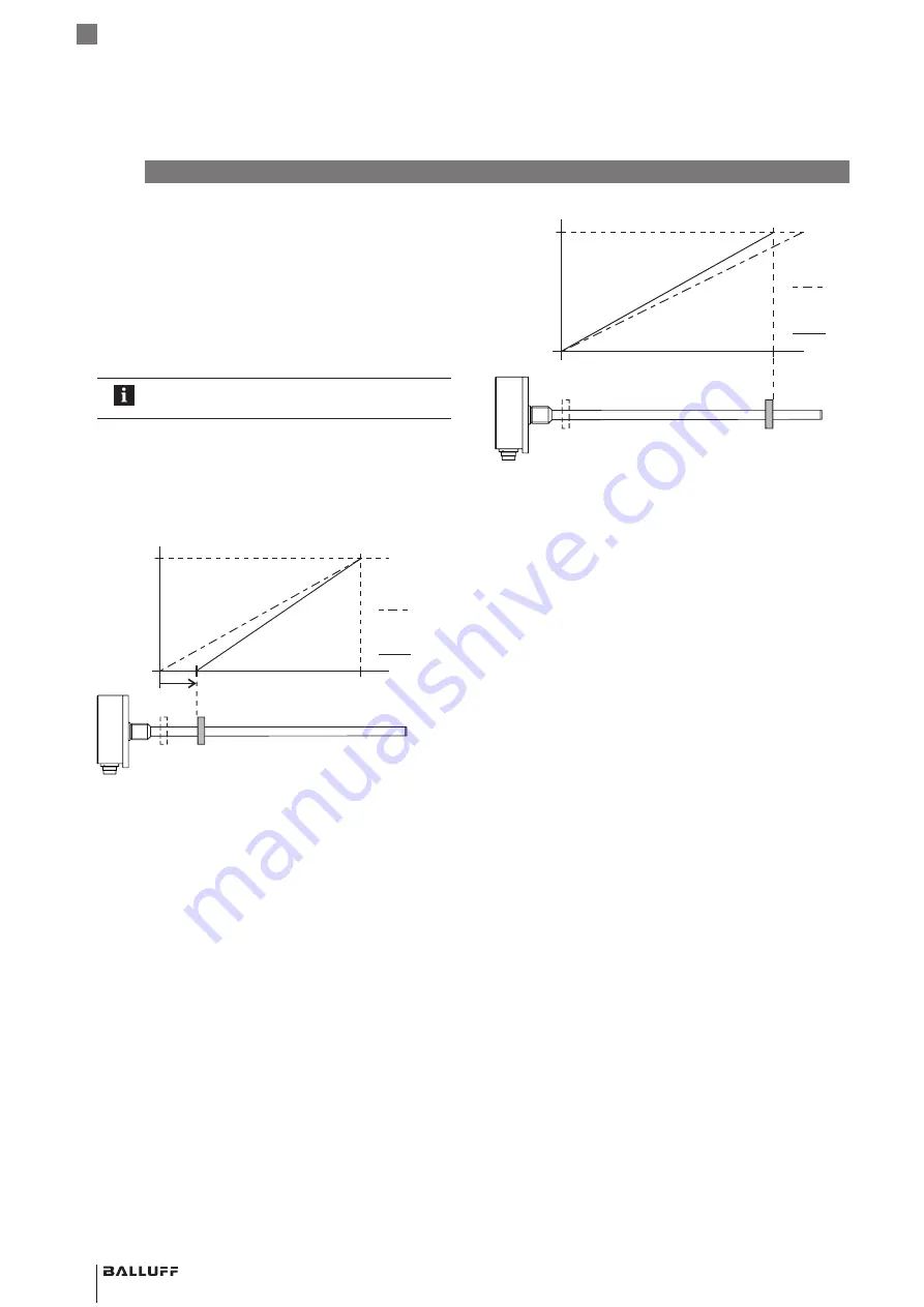 Balluff BTL7-A510 Series User Manual Download Page 120