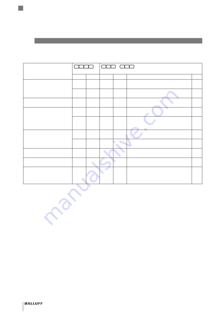 Balluff BTL7-P511-M Series User Manual Download Page 16