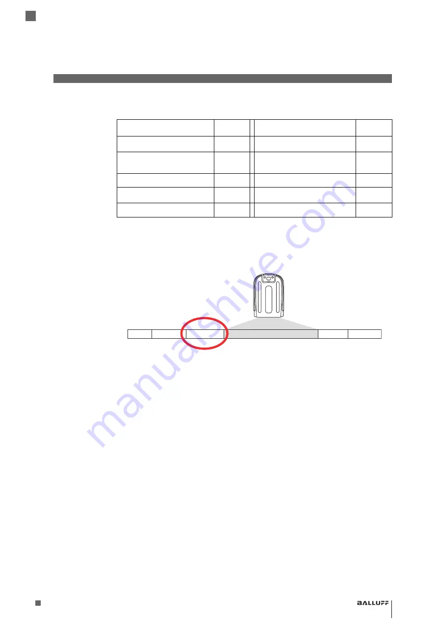 Balluff BVS HS-P Series Operation Manual Download Page 253